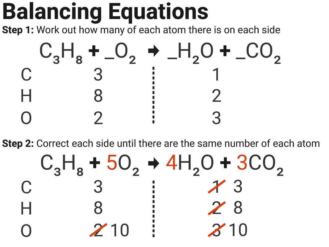 Balancing Equations