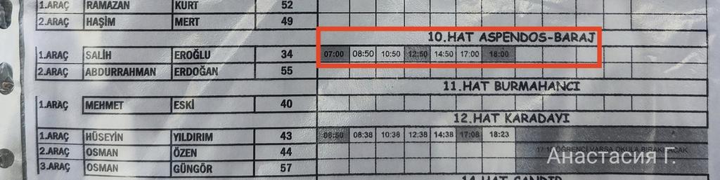 От Антальи на восток (до Мардина и Диярбакыра) + Анкара, ноябрь 2025.