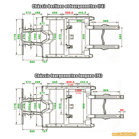 dimensions-chassis-renault-4