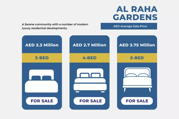 Al Raha Gardens Community