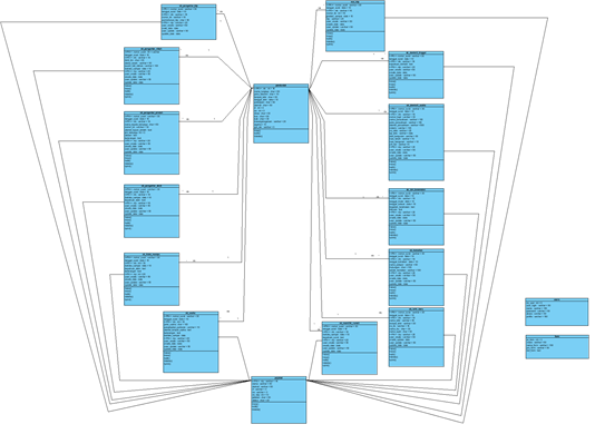 class diagram