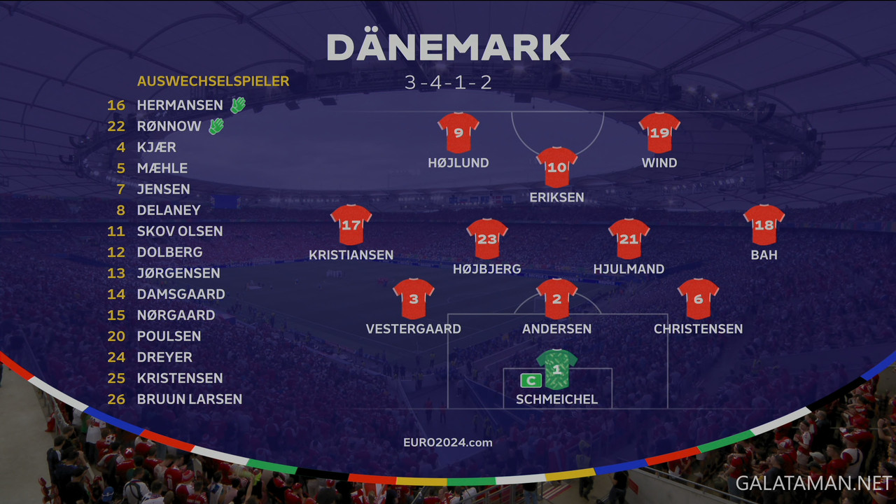 20240616-SVN-DEN-EU24_1DE-4K.ts_snapshot_07.16.024