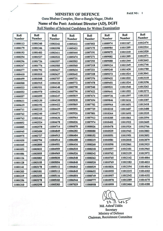 DGFI-Assistant-Director-MCQ-Exam-Result-2025-PDF-1