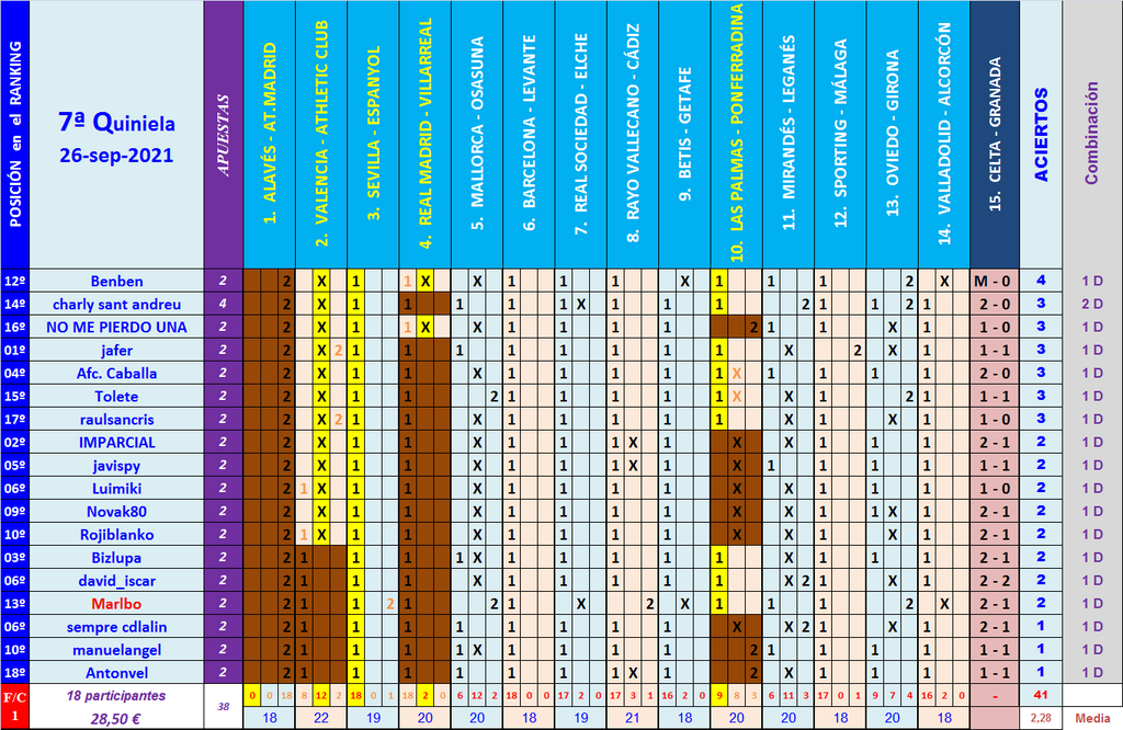 JUEGO con LA QUINIELA (10ª Edición) Y EL QUINIGOL (9ª Edición) - TEMP. 2021-22 (1ª parte) - Página 13 Q07