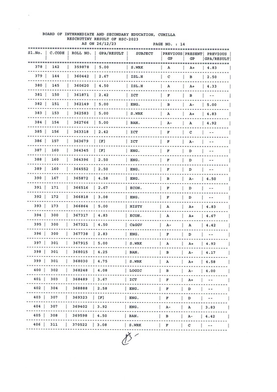 HSC-Comilla-Board-Rescrutiny-Result-2023-PDF-15