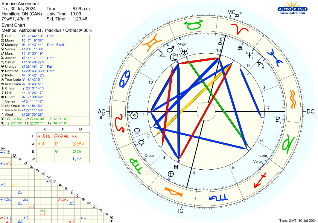 astro_2at_sunrise_ascendant.42318.994826