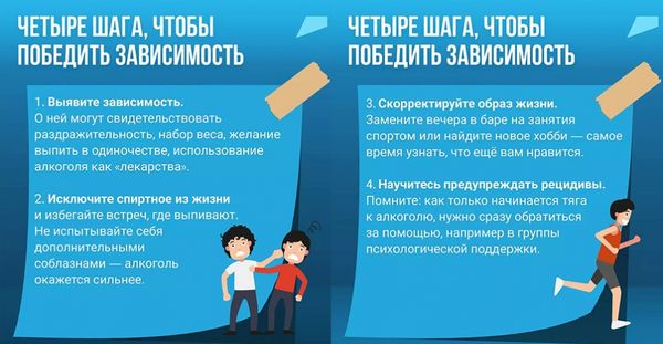 Алкогольная зависимость. Можно ли ее победить? Алкогольная зависимость. Можно ли ее победить?