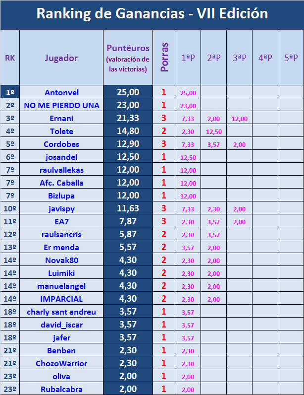 PORRA AL PARTIDO DE LA JORNADA (8ª Edición) TEMP. 2019-20 (1ª parte - CERRADO) - Página 18 Ganancias-09