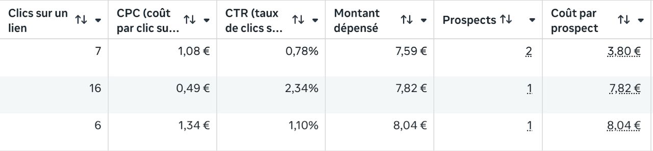Résultats David clics