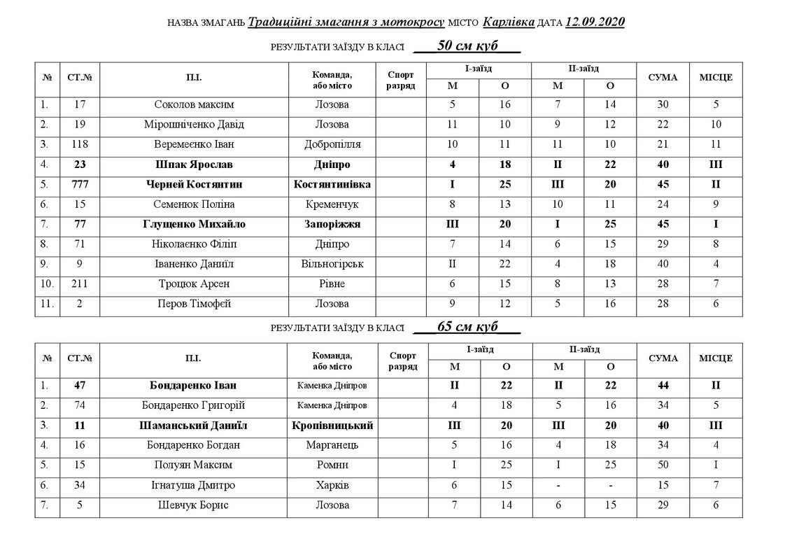 Результати Карловка 12.09.2020-001