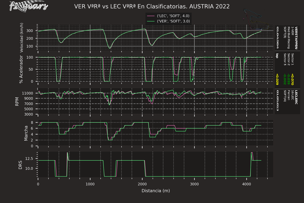 2022_11_Q-VER VªRª-LEC VªRª_SARD_tel