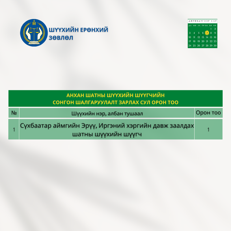 Давж заалдах шатны шүүхийн шүүгчийн сонгон шалгаруулалтын зар