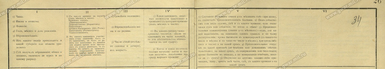 Список по стрш-ву 1-го Кавказского полка-08-01-1914_1