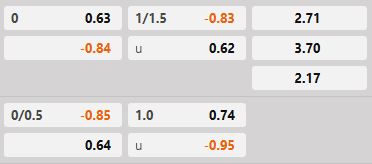 Soi kèo tài xỉu hiệp 1 Katowice vs Zaglebie Lubin
