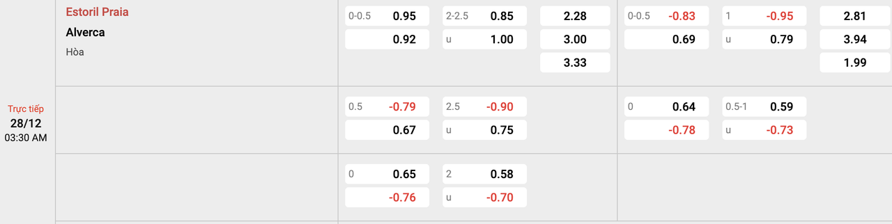 Tỷ lệ kèo Estoril vs Alverca