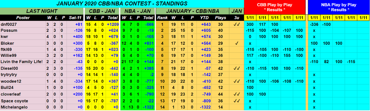 Screenshot-2020-01-12-January-2020-NBA-CBB-Monthly-Contest.png