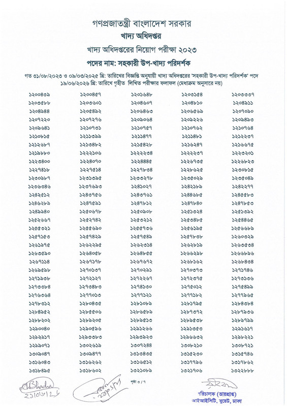 Food-Assistant-Sub-Inspector-Written-Exam-Result-2026-PDF-5