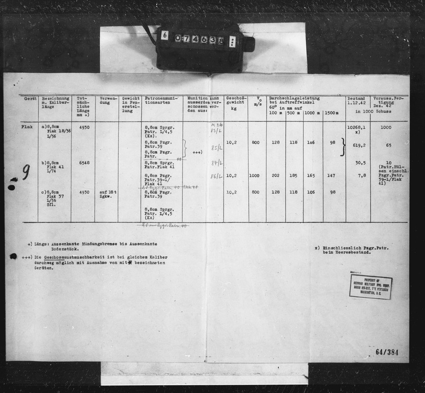 Бронепробиваемость германских орудий(5)_063238_341