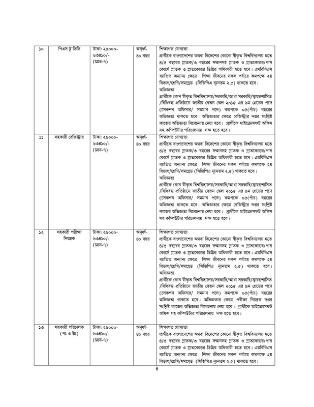 SMU-Job-Circular-Qualification-and-Experience-2023-PDF-4