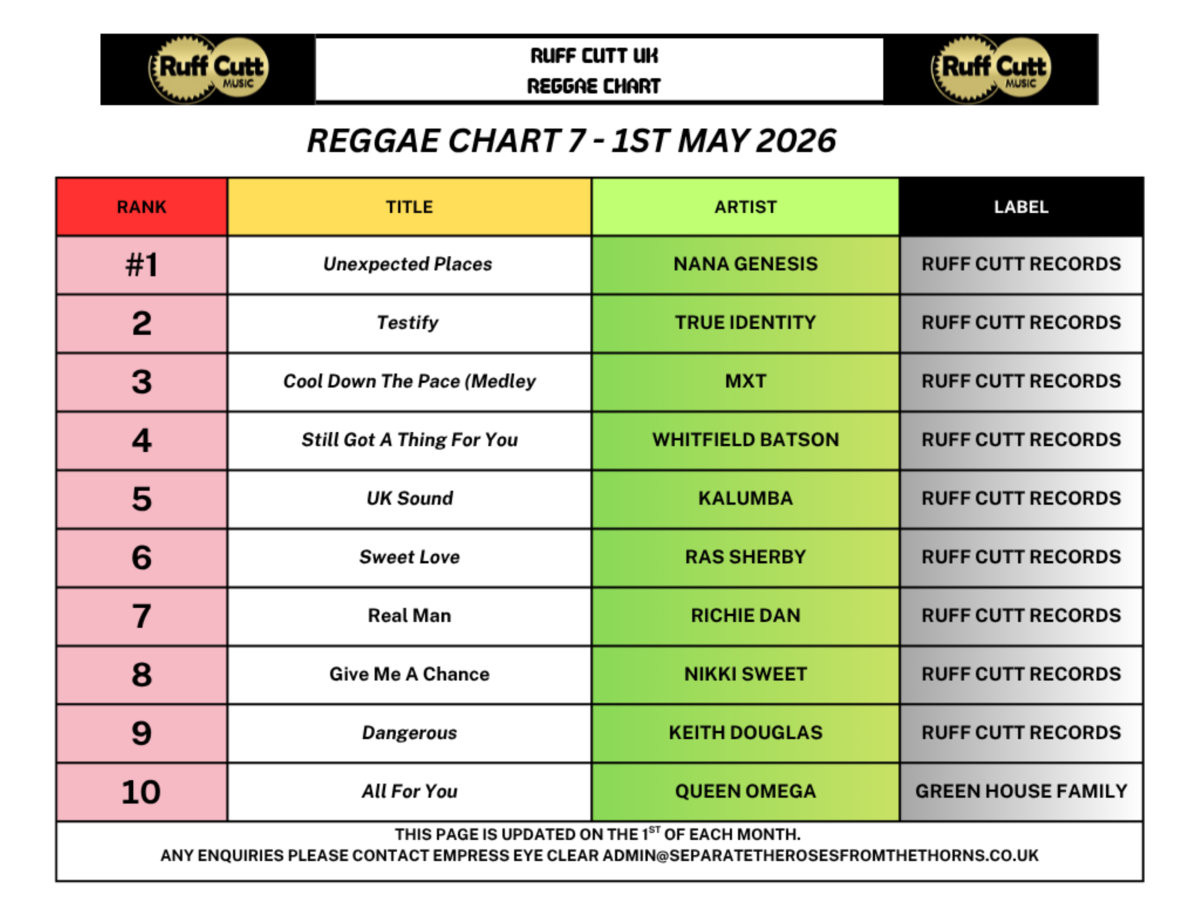 Ruff cutt - Reggae Chart June 2026 (Ruff Cutt Records) �lbum V.A 2026