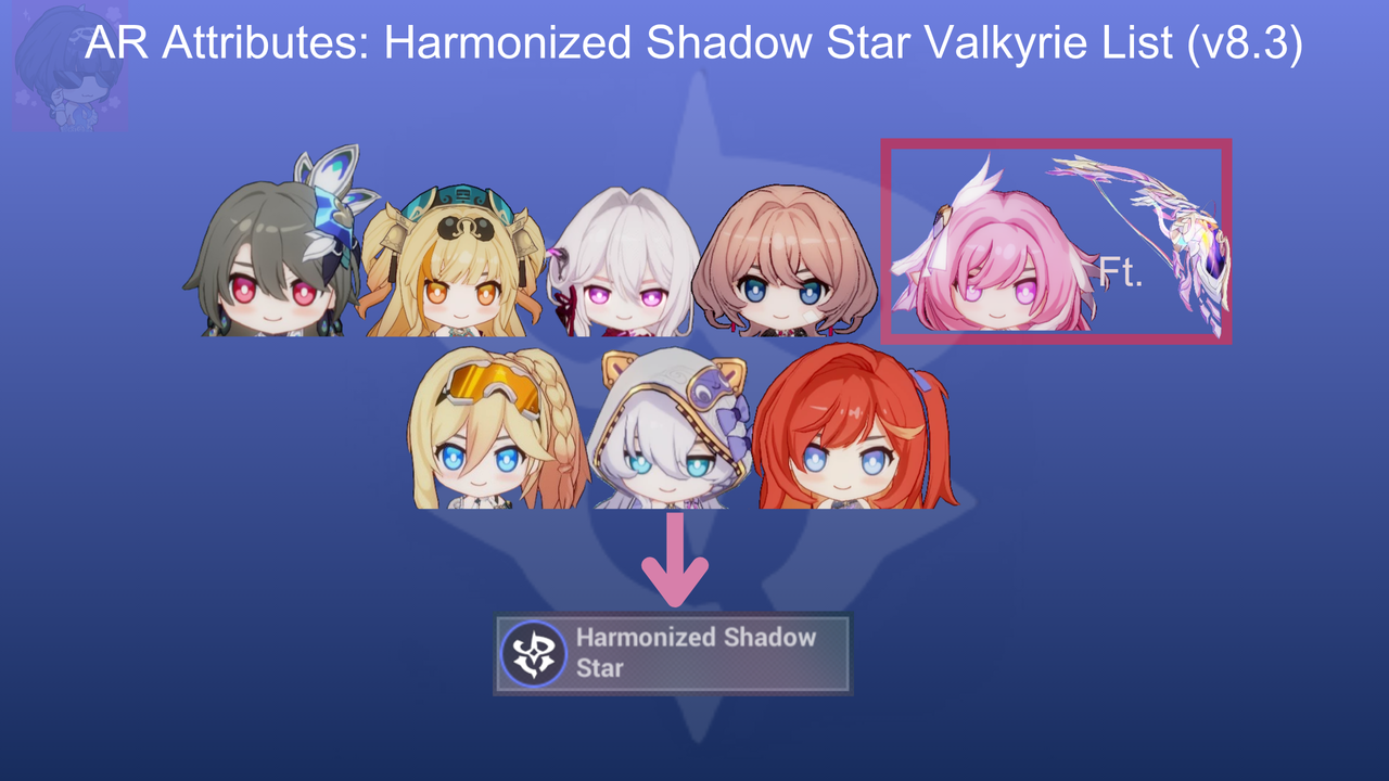 List of AR Valkyries (v8.3) (HSS)