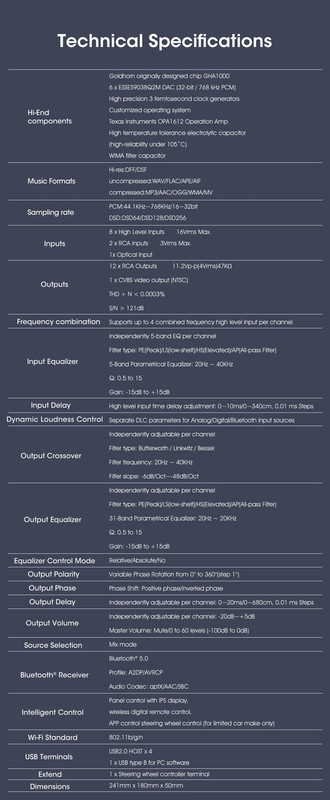 p2 dsp pro TECH SPECS