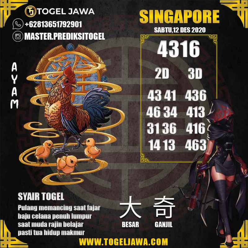 Prediksi Singapore Tanggal 2020-12-12