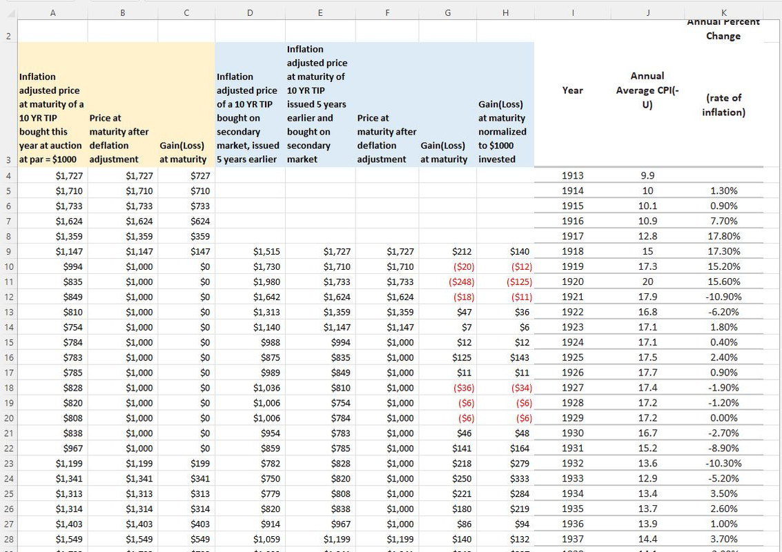 TIPS_deflation_scenario
