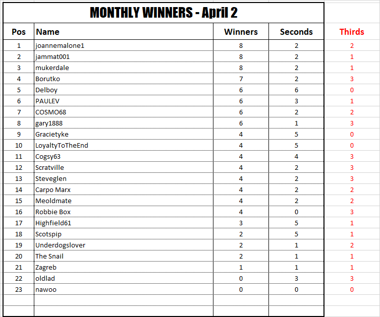 Monthly Apr 2