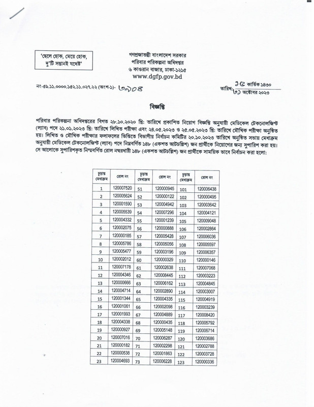 DGFP-Medical-Technologist-Lab-Final-Result-2023-PDF-1