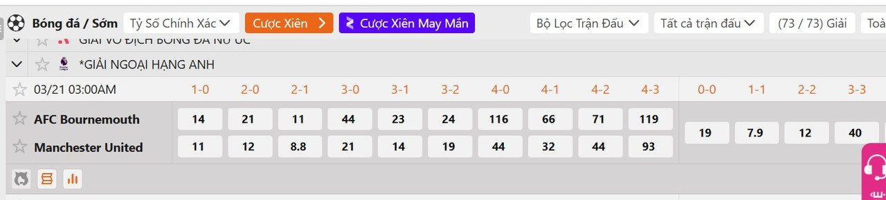 Tỷ lệ tỷ số chính xác&nbsp;Bournemouth vs Man United