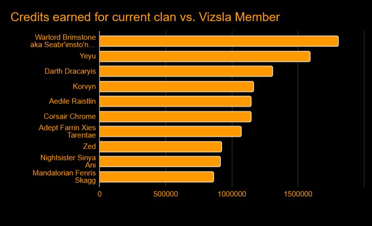 Ad vizsla race