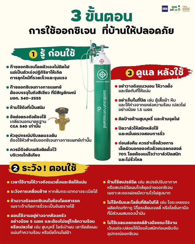 3 ขั้นตอน การใช้ออกซิเจนทางการแพทย์ที่บ้านให้ปลอดภัย