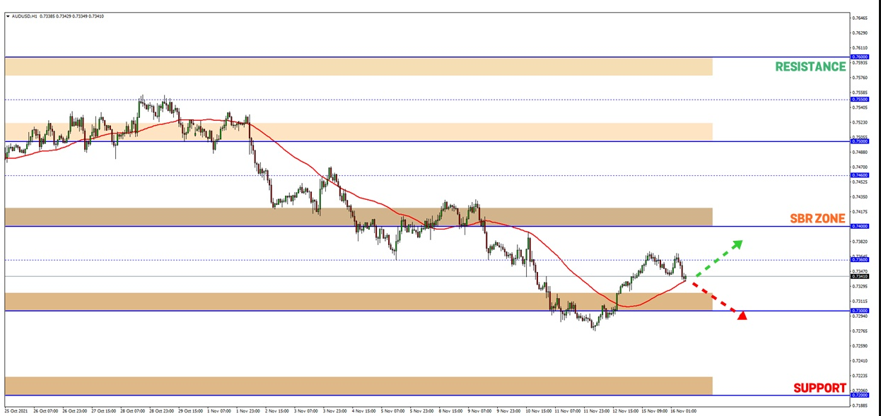 Analisa Forex FXOpen - Page 2 A1