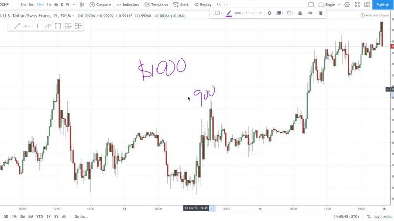 [Image: Forex-Trading-Powerful-Strategy-Trade-like-a-PRO.jpg]