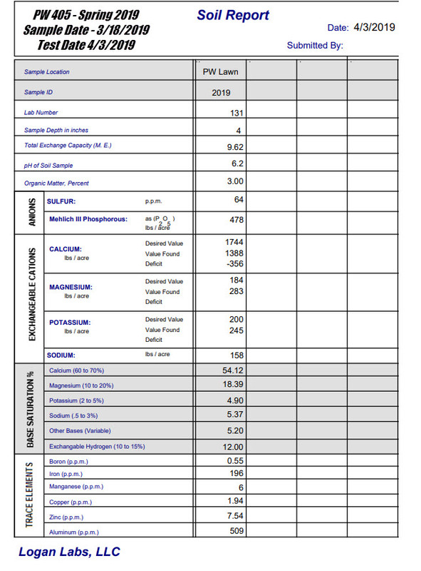 Soil Report - Spring 2019 Public