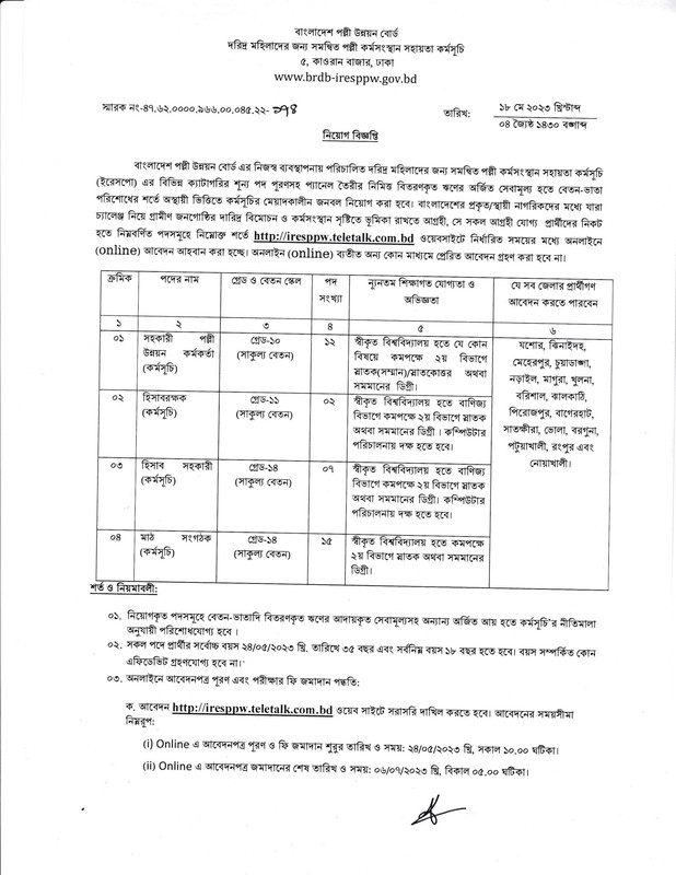 IRESPPW-Job-Circular-2023-PDF-1