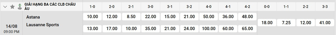 Tỷ lệ tỷ số chính xác FC Astana vs Lausanne Sports