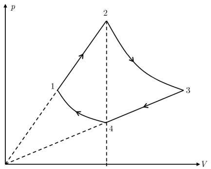 Đề thi HSG Vật lý 12 mới nhất theo hướng ứng dụng thực tế - Đồ thị chu trình nhiệt