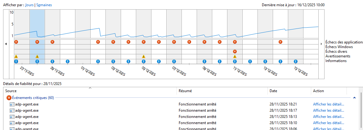 Capture d écran adp agent 2025 12 16 123207
