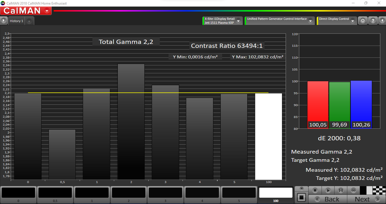 Puro Default (Contrasto 34)