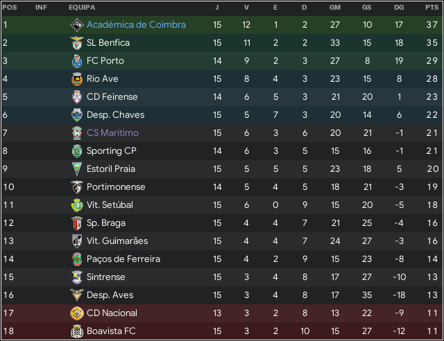 class-campeonato.png