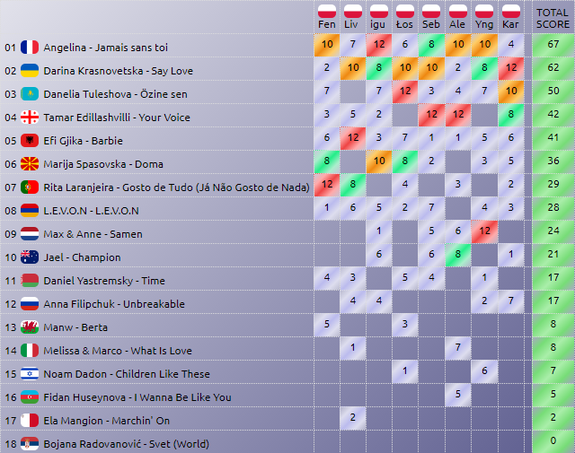 EUROWIZJA - jESC 2018 - Nasze Rankingi  - Page 2 6-runda
