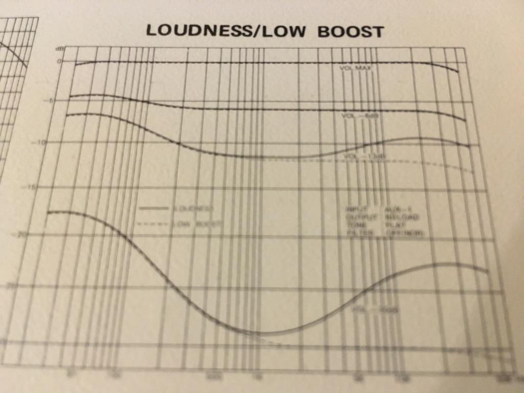 Loudness! Welche taugen? Nutzt ihr es?