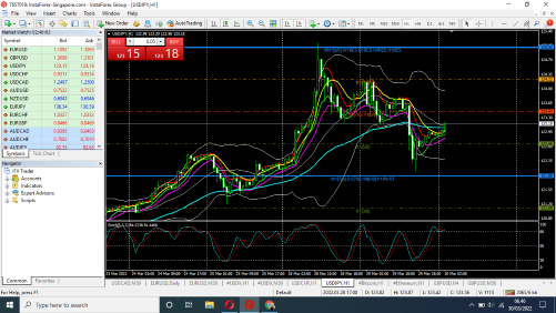 Tehnikal Analisa Market Support dan Resisten - Page 2 Screenshot-30-03-2022-06-46-07