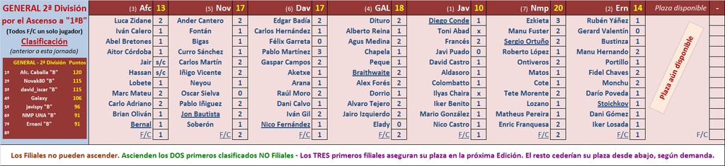 EL JUEGO DE LOS SELECCIONADORES (3ª Edición) - Temporada 2023-24 - Página 29 Marcador-20-C