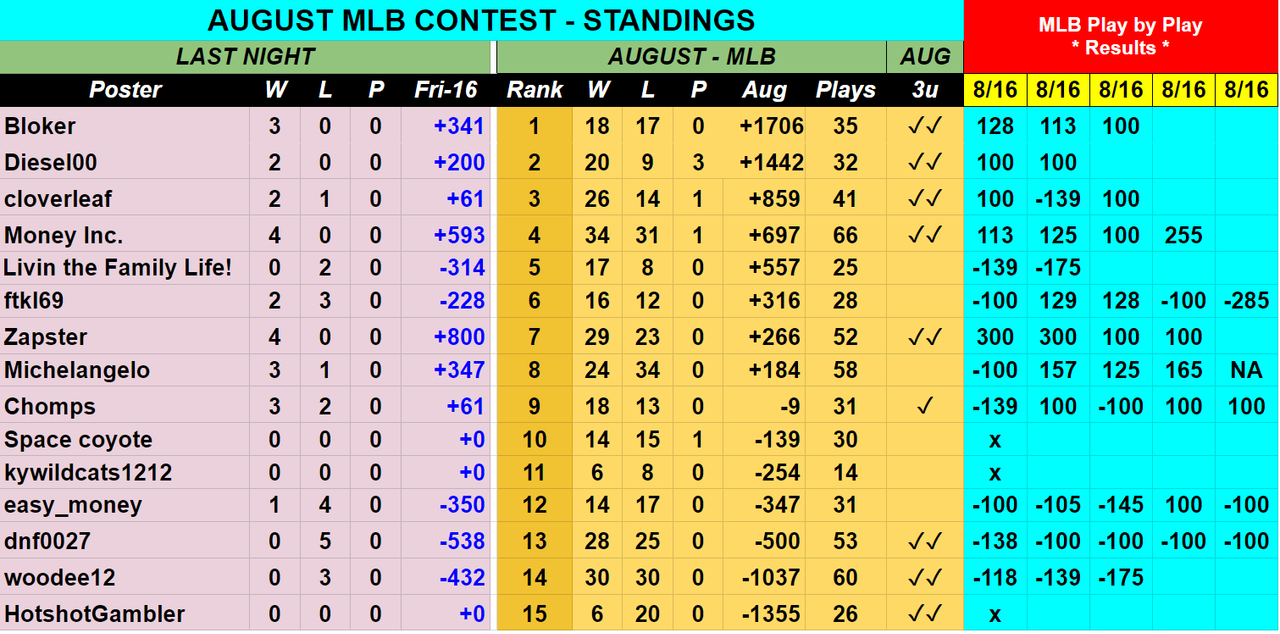Screenshot-2019-08-17-AUGUST-2019-MLB-Contest-Picks-Sheet-1.png