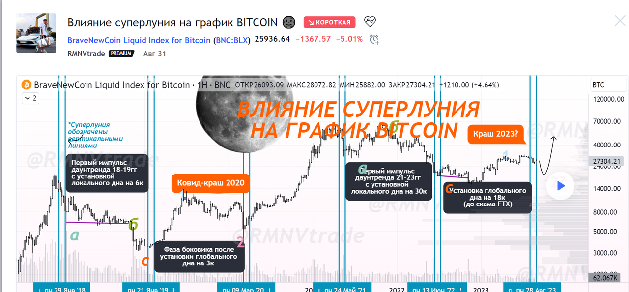 суперлуния