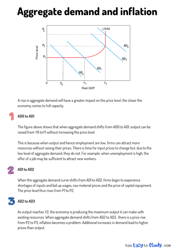 factors influencing demand.jpg