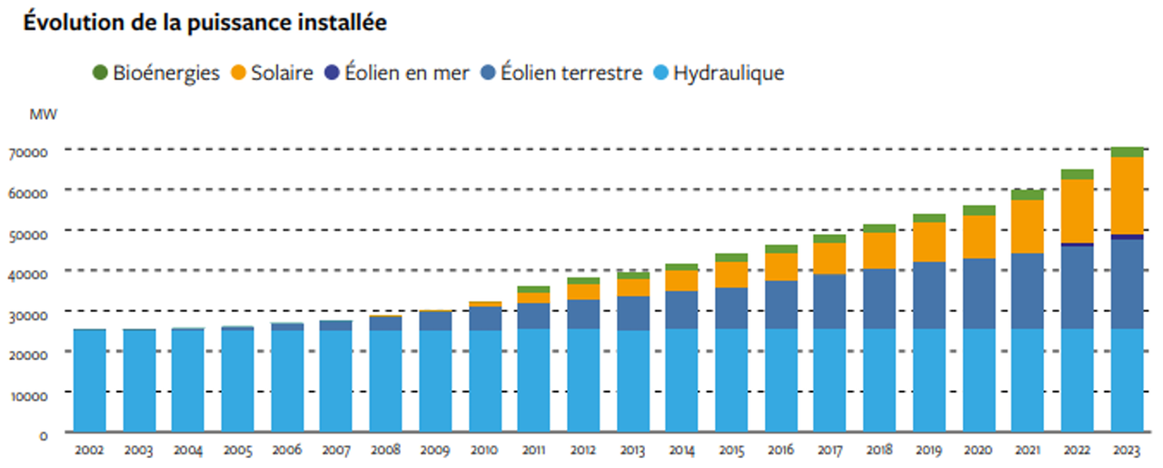 Capture d’écran 2024-10-06 222447